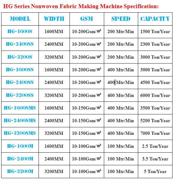 HG NONWOVEN Machinery will always serve you